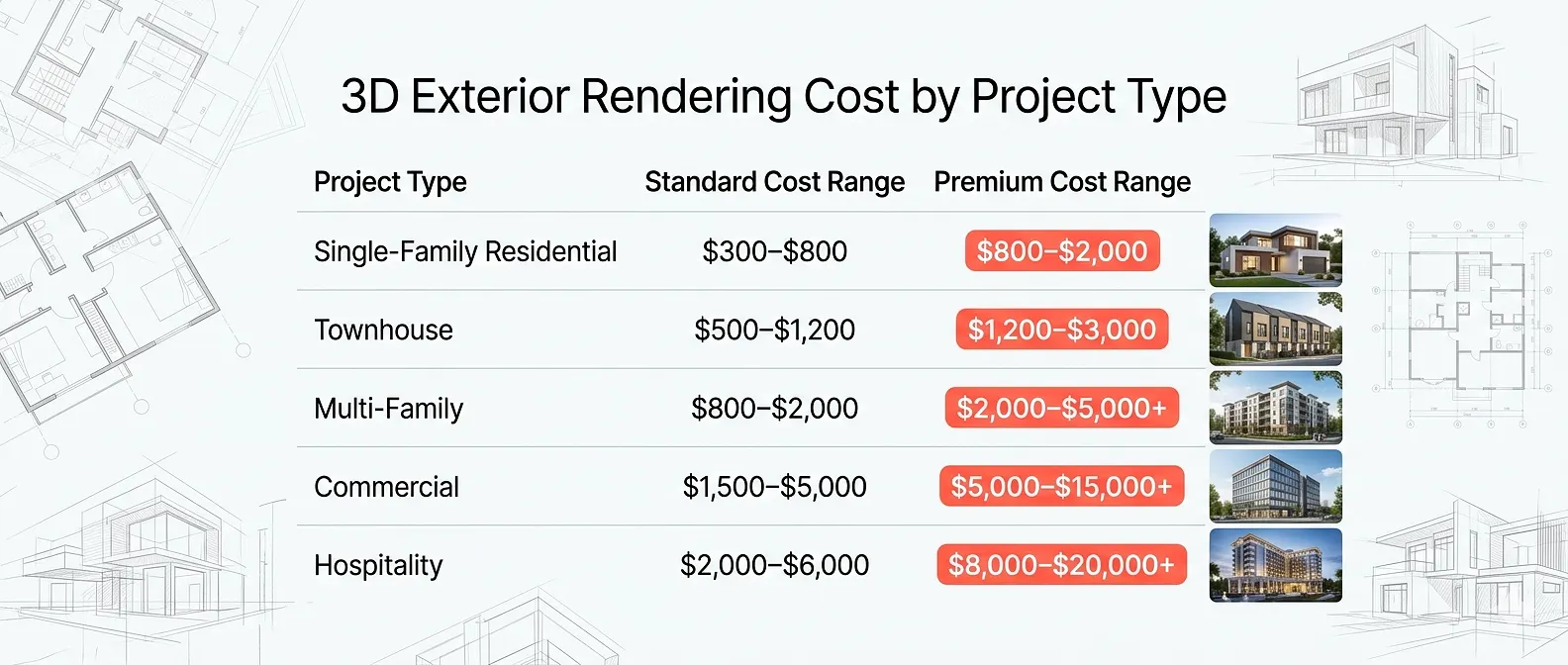 3d-exterior-rendering-vs-floor-plan-cost-comparison
